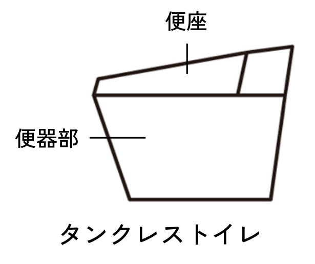 タンクレストイレ図｜ミサワリフォーム関東