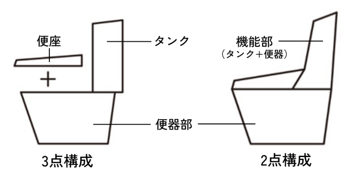 タンク付き洋風便器の２点.３点構成の図｜ミサワリフォーム関東