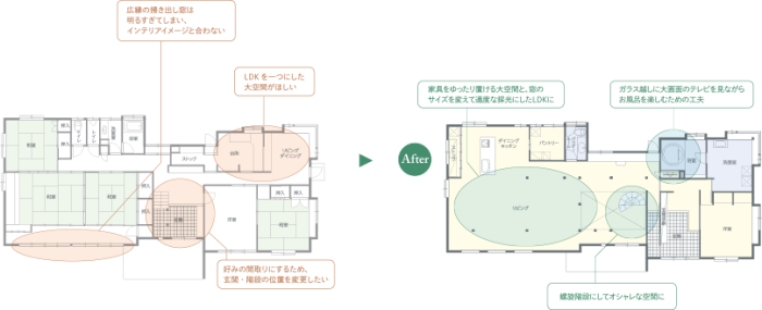 埼玉県熊谷市 おしゃれな一軒家のリフォーム実例