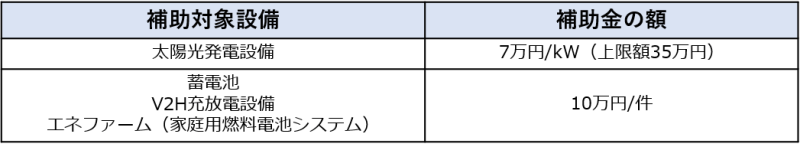 【令和5年度】家庭における省エネ・再エネ活用設備導入補助金 【令和5年度】家庭における省エネ・再エネ活用設備導入補助金