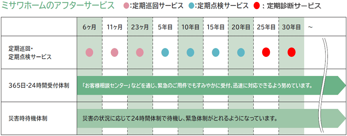 アフターサービス